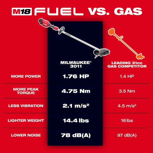 Main product image of M18 FUEL Edger