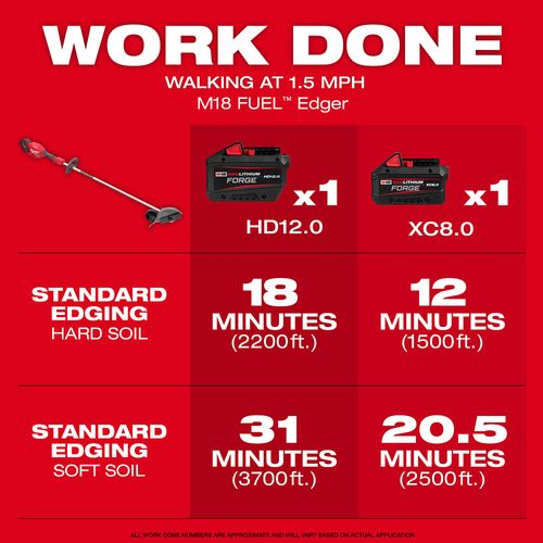 Main product image of M18 FUEL Edger