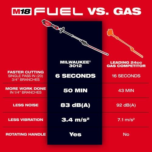 Main product image of M18 FUEL Pole Articulating Hedge Trimmer Kit