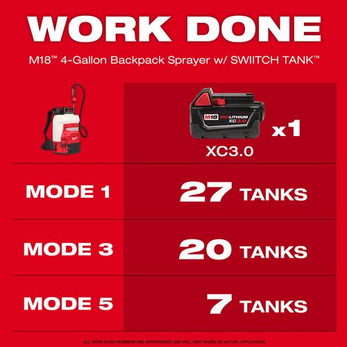 Main product image of M18 4-Gallon Backpack Sprayer w/ SWITCH TANK (Tool Only)