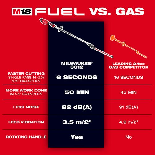 Main product image of M18 FUEL Extended Pole Articulating Hedge Trimmer