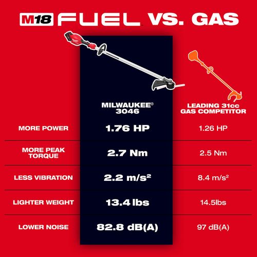 Main product image of M18 FUEL 16" String Trimmer