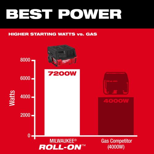 Main product image of Roll On 7,200W/3,600W 6.0 kWh Power Supply, 3301R