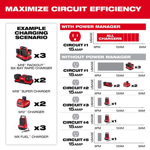 Main product image of Power Manager - 20 Amp Circuit