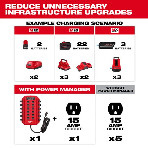 Main product image of Power Manager - 20 Amp Circuit