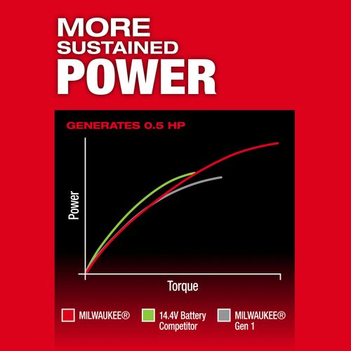 Main product image of M12 FUEL 1/4" Straight Die Grinder Kit, 3486-22