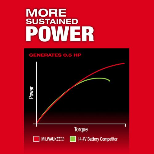 Main product image of M12 FUEL 1/4" Extended Die Grinder (Tool Only), 3487-20