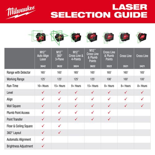Main product image of M12 Green 360 Degree 3-Plane Laser w/Automatic Alignment & Receiver