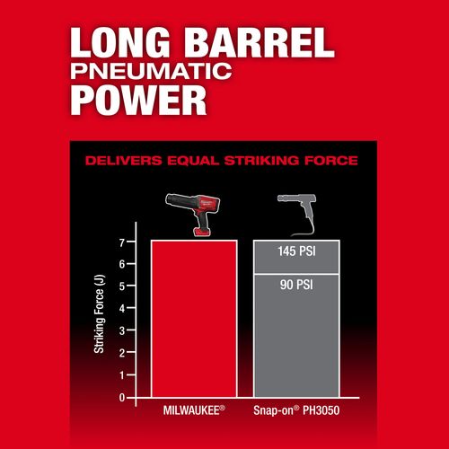Main product image of M18 FUEL STRIKER Hammer Chisel (Tool Only), 3771-20