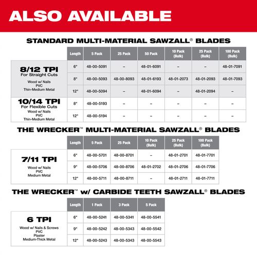 Main product image of 8" 10/14 TPI SAWZALL Blades (5 Pack)