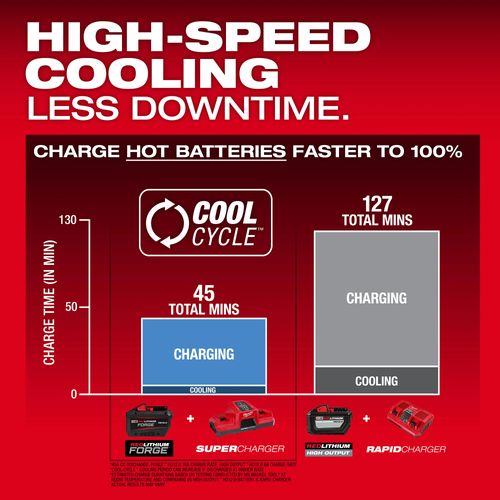 Main product image of M18 REDLITHIUM FORGE HD12.0 Battery (10 Pack)