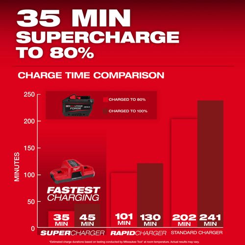 Main product image of M18 REDLITHIUM FORGE HD12.0 Battery (10 Pack)