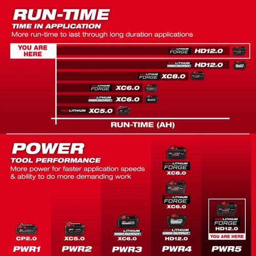 Main product image of M18 REDLITHIUM FORGE HD12.0 Battery (10 Pack)