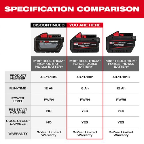 Main product image of M18 REDLITHIUM FORGE XC8.0 Battery (10 Pack)