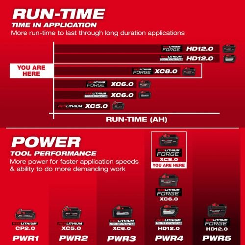 Main product image of M18 REDLITHIUM FORGE XC8.0 Battery (10 Pack)