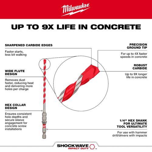 Main product image of 5/32" x 6" Shockwave Carbide Hammer Drill Bit for Concrete Screws