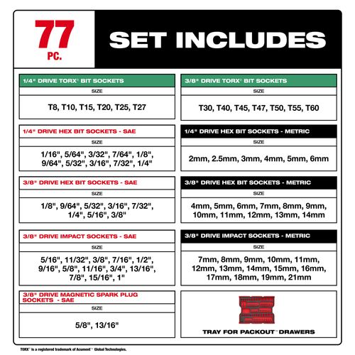 Main product image of 77 Piece 1/4" & 3/8" Drive Metric, SAE & TORX Socket Set w/ Tray for PACKOUT Drawers, 48-22-0152