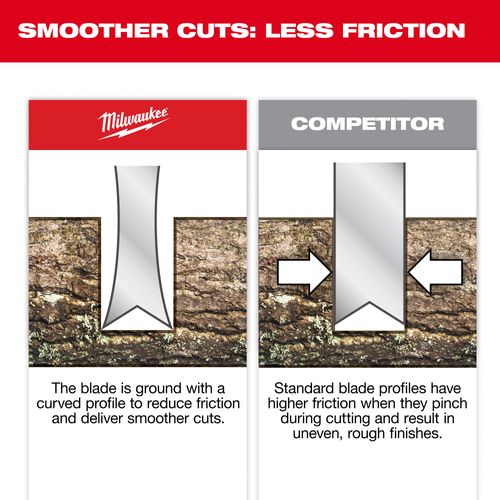 Main product image of 7" Folding Straight Blade Pruning Saw, 48-22-9373