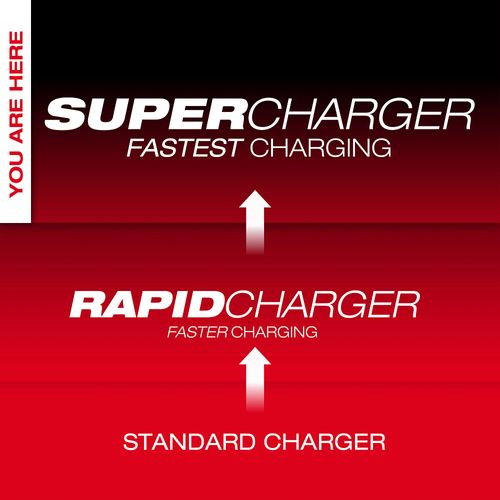 Main product image of M18 Dual Bay Simultaneous Super Charger w/ 4 Point Mounting
