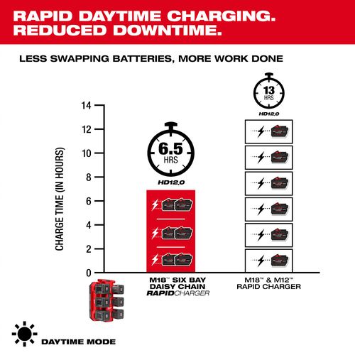 Main product image of M18 Six Bay Daisy Chain Rapid Charger