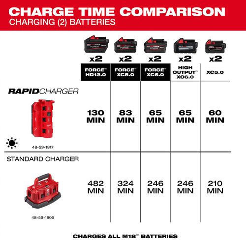 Main product image of M18 Six Bay Daisy Chain Rapid Charger