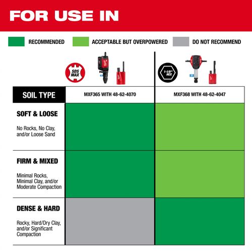 Main product image of SDS Max Side Load Ground Rod Driver