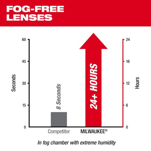 Main product image of Mirrored Performance Safety Glasses - Fog-Free Lenses