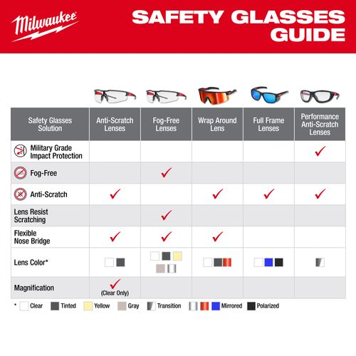 Main product image of Full Frame Safety Glasses with Removable Side Shields - Mirrored Anti-Scratch Lenses