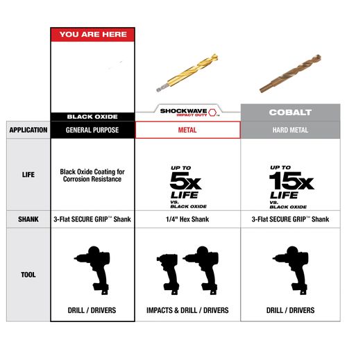 Main product image of 1/4" x 12" Aircraft Length Black Oxide Drill Bit