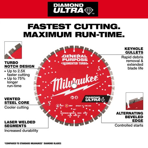 Main product image of 4-1/2" DIAMOND ULTRA Segmented Turbo, General Purpose Diamond Blade