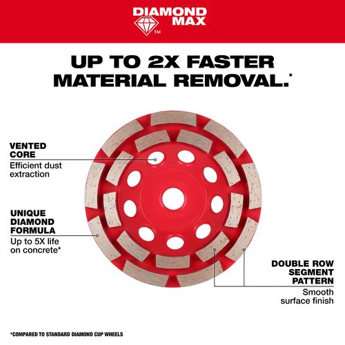 Main product image of 4-1/2" DIAMOND MAX Double Row Diamond Cup Wheel