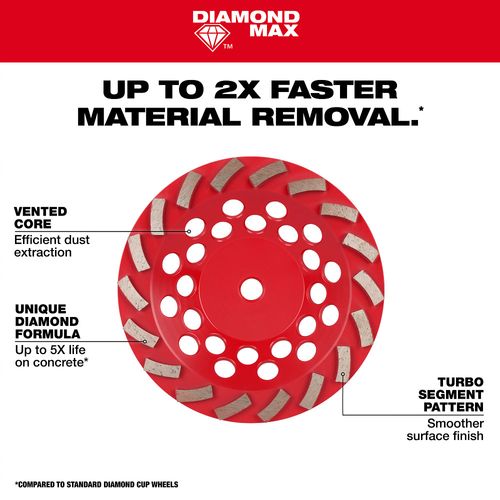 Main product image of 4-1/2" DIAMOND MAX Turbo Diamond Cup Wheel - 14 Segment