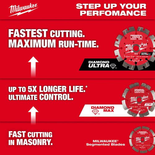 Main product image of 4-1/2" DIAMOND MAX Segmented Turbo, General Purpose Diamond Blade