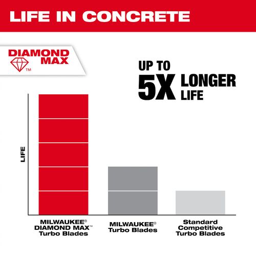Main product image of 4-1/2" DIAMOND MAX Turbo, General Purpose Diamond Blade