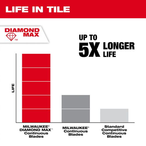 Main product image of 4-1/2" DIAMOND MAX Continuous, Tile Diamond Blade