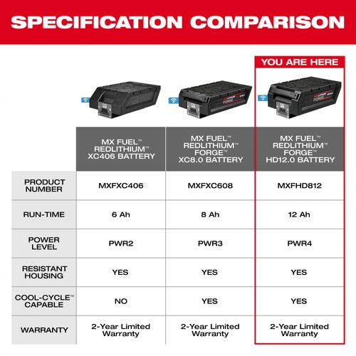 Main product image of MX FUEL REDLITHIUM FORGE HD12.0 Battery Pack