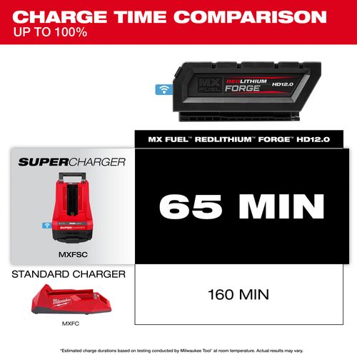 Main product image of MX FUEL REDLITHIUM FORGE HD12.0 Battery Pack