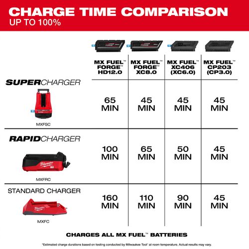 Main product image of MX FUEL Rapid Charger