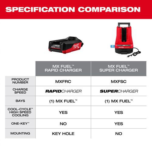 Main product image of MX FUEL Rapid Charger