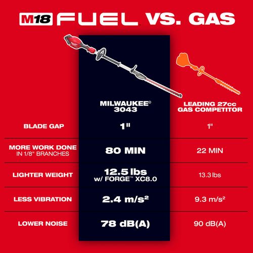 Main product image of M18 FUEL Short Pole Hedge Trimmer Kit