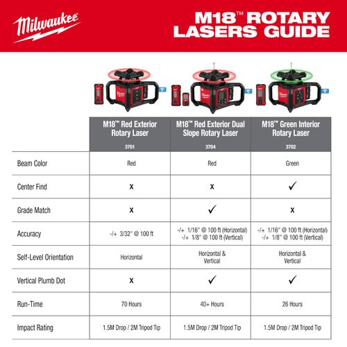 Main product image of M18 Dual Slope Rotary Laser Level Kit w/ Receiver & Remote