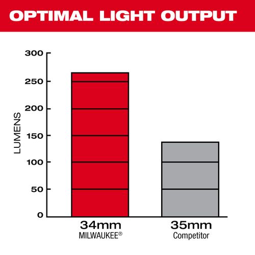 Main product image of 34mm Camera Head Replacement Kit for M18 Modular Pipeline Inspection System