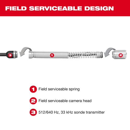 Main product image of 34mm Camera Head Replacement Kit for M18 Modular Pipeline Inspection System