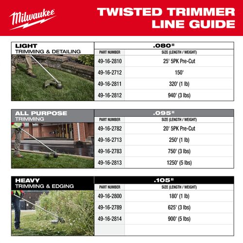Main product image of .095" x 1250' Twisted Trimmer Line (5 lbs.)