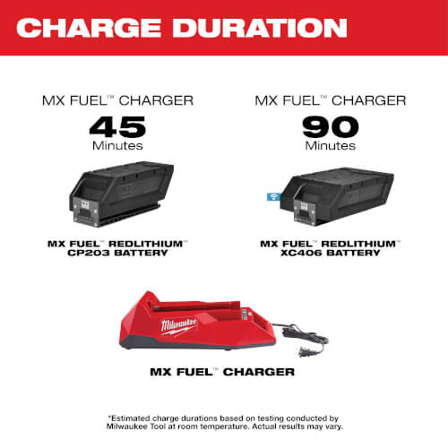 Main product image of MX Fuel Battery Charger