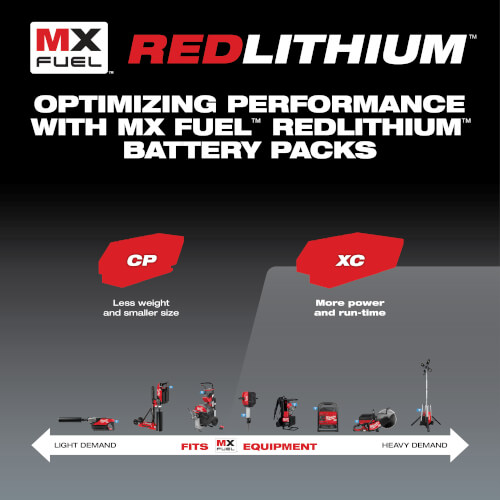 Main product image of MX Fuel Redlithium XC406 Battery Pack