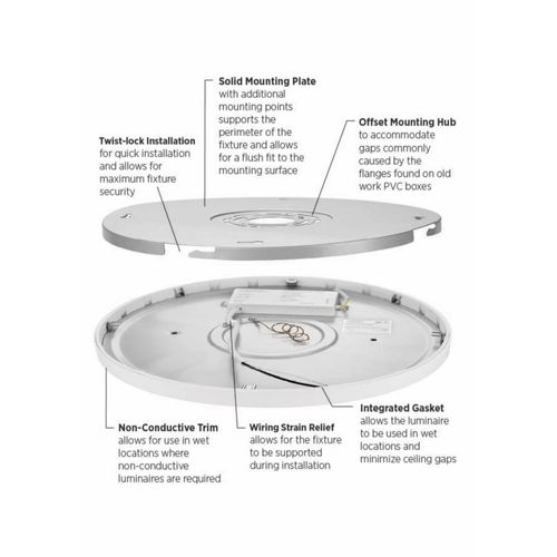 Main product image of Everlume 14" Edgelit Surface Mount