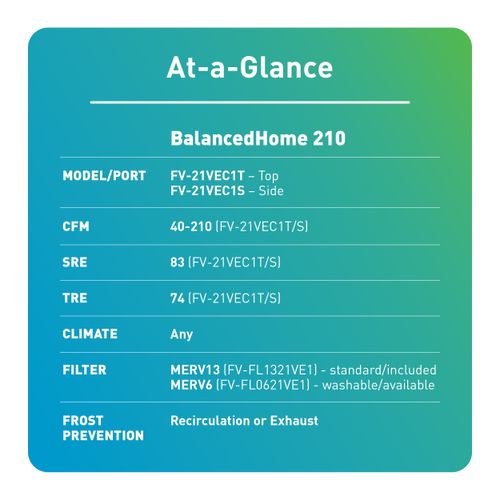 Main product image of Panasonic BalancedHome 210 Elite Energy Recovery Ventilator (ERV), 40-210 CFM, Side Port, FV-21VEC1S