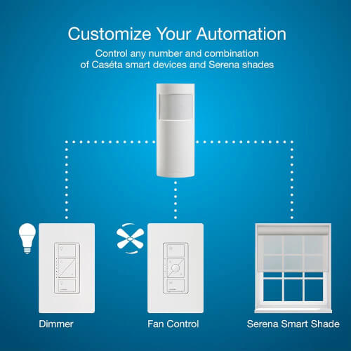 Main product image of Caseta Smart Motion Sensor, Occupancy/Vacancy, Works With Caseta Dimmers and Switches, PD-OSENS-WH, White