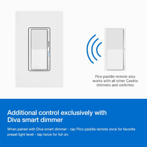Lutron Caseta Pico Remote Control For Smart Switches – White, In-Wall Mount, Perfect For Controlling Lights Anywhere In The House